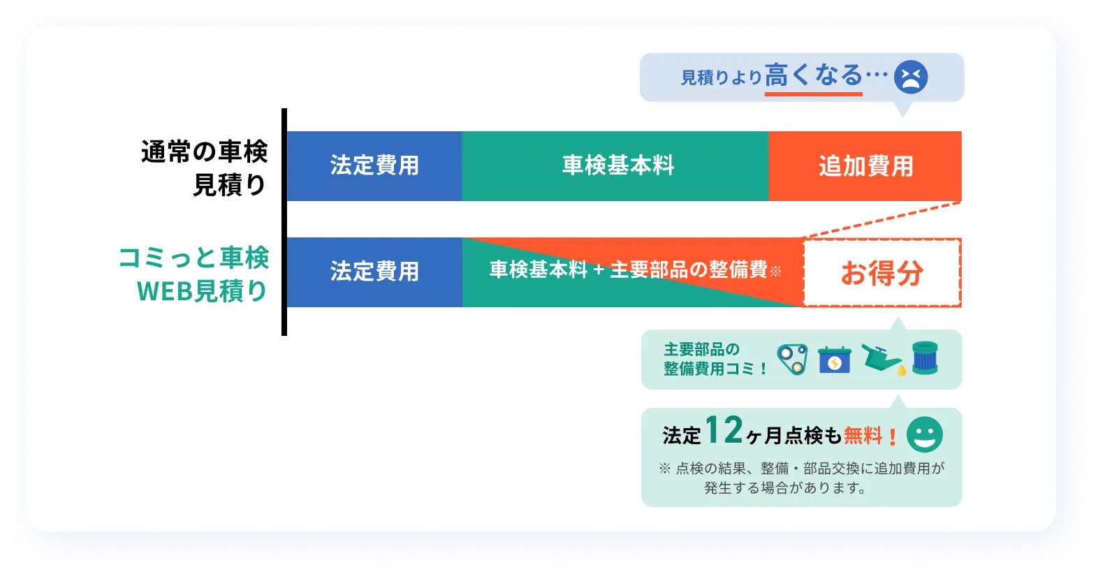 車検期間はいつから 満了日の確認方法と時期 切れたときの対処法を解説 コスモのコミっと車検